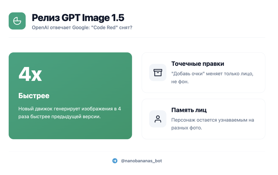 ChatGPT Images (GPT Image 1.5): новый редактор изображений от OpenAI — полный гайд 2025 с 20+ промтами
